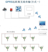 方案五；GPRS无线通讯方式